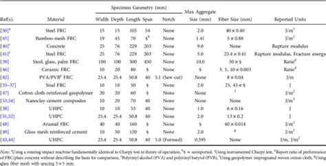 the charpy impact test lab|charpy impact test calculation table.